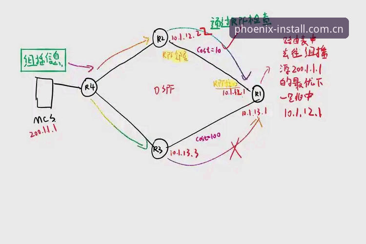 凤凰体育适配iOS 凤凰体育适配iOS完整指南:从安装到数据源对比的深度评测